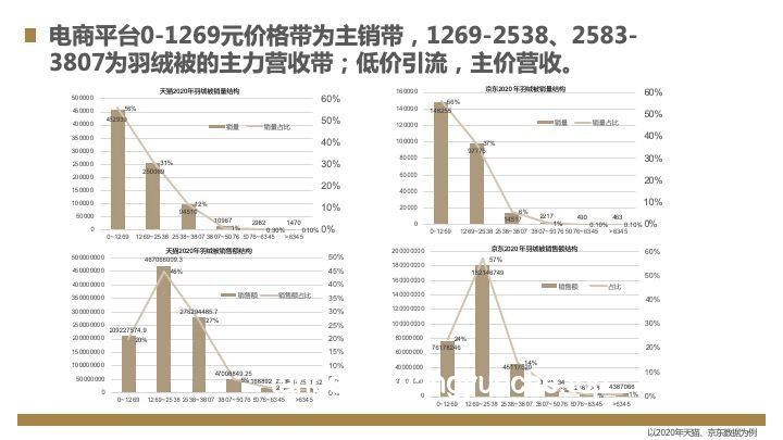 【漫士】行业透视：世界是对数增长的吗？二次元文化的商业密码何在？